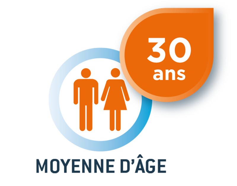 moyenne d'age
