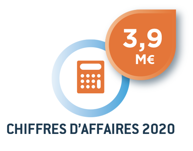 CA2020