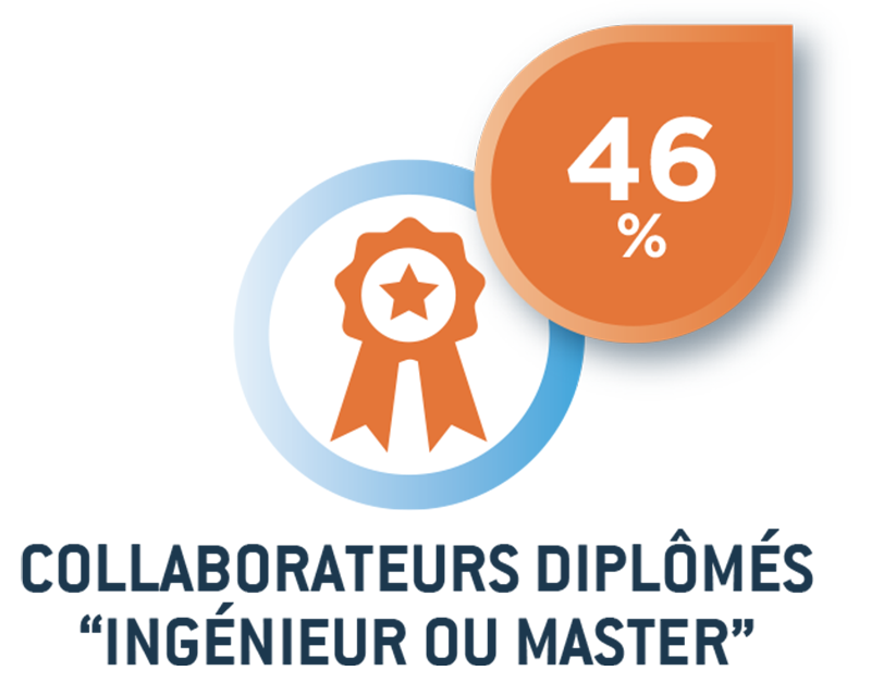 Collaborateurs masters