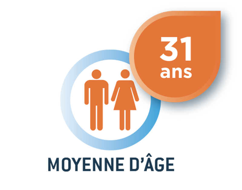 Moyenne age