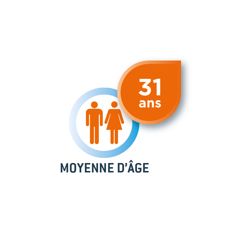 Moyenne d'age