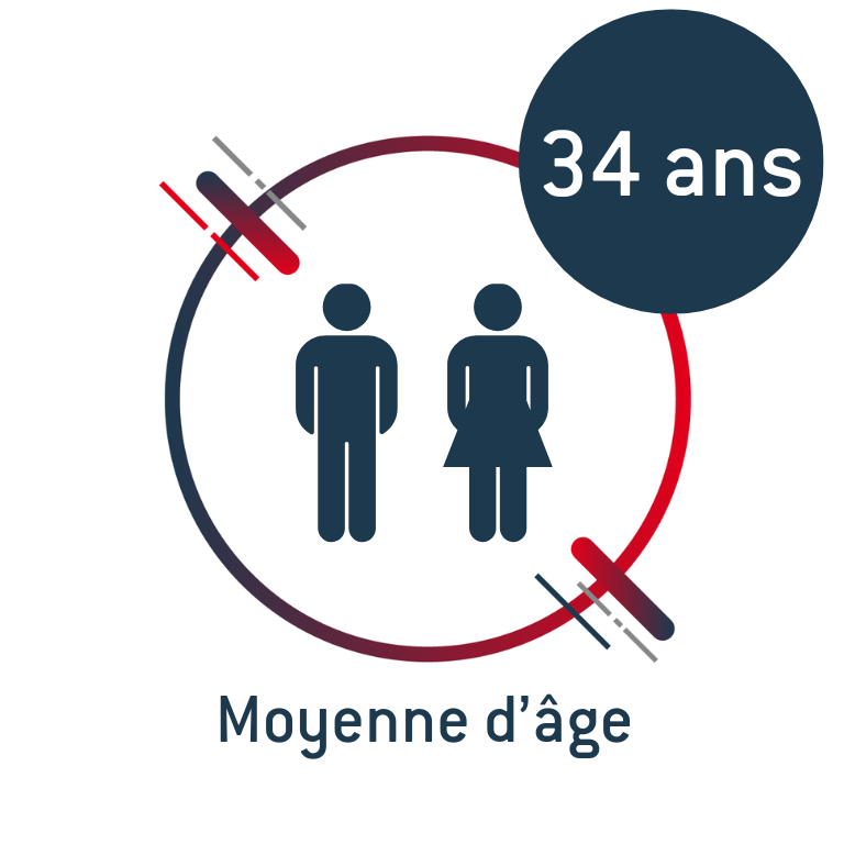 34age_groupe_plenetude